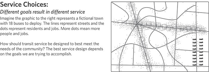 This image depicts a fictional town with 18 buses to deploy. There are streets on the map shown as lines, and there are dots which represent people. The dots are clustered to show higher density in population and jobs in various areas of the map. The image asks the question: how should transit be designed to best meets the needs of the community?